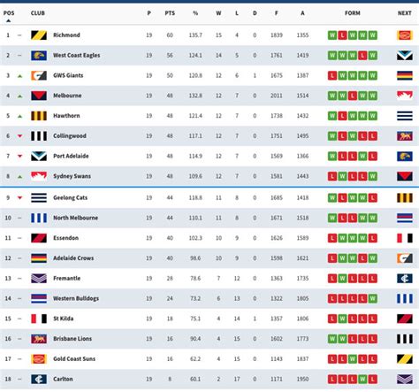 afl tesults